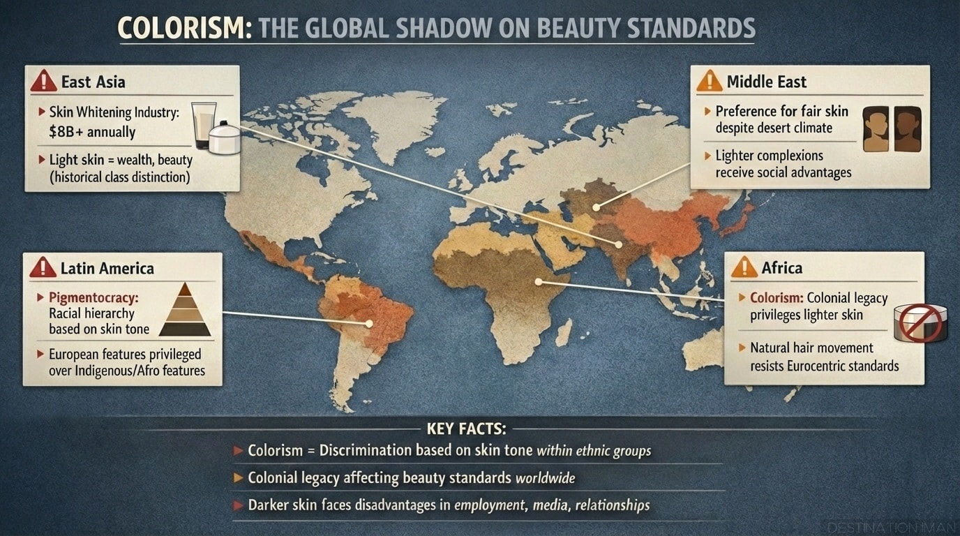 Educational world map infographic showing colorism's impact across East Asia (skin whitening industry), Africa (colonial legacy), Middle East (fair skin preference), and Latin America (pigmentocracy), demonstrating global nature of skin tone discrimination
