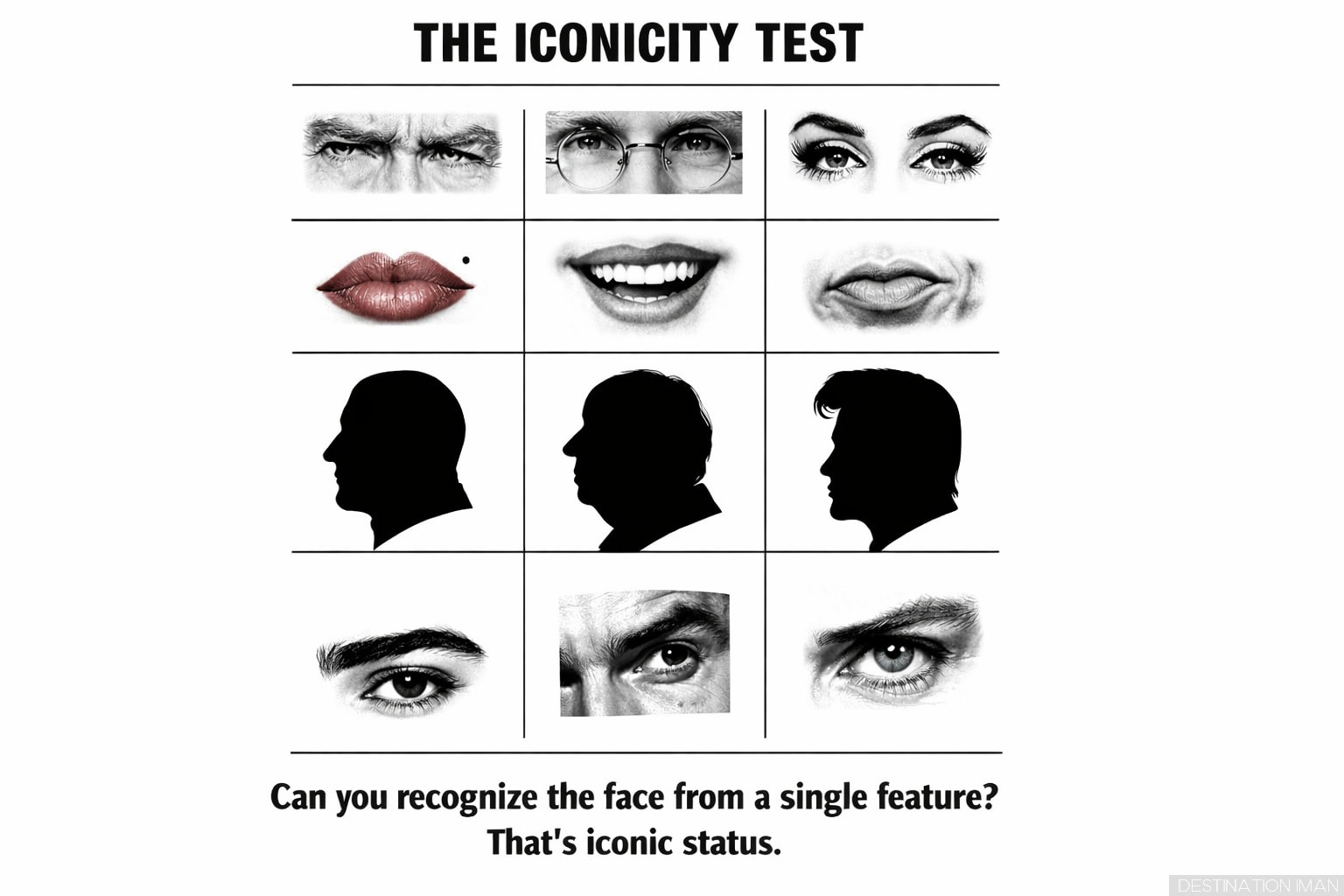Grid showing isolated facial features (eyes, lips, profile silhouettes) from iconic faces that remain recognizable even in isolation, demonstrating power of distinctive visual anchors