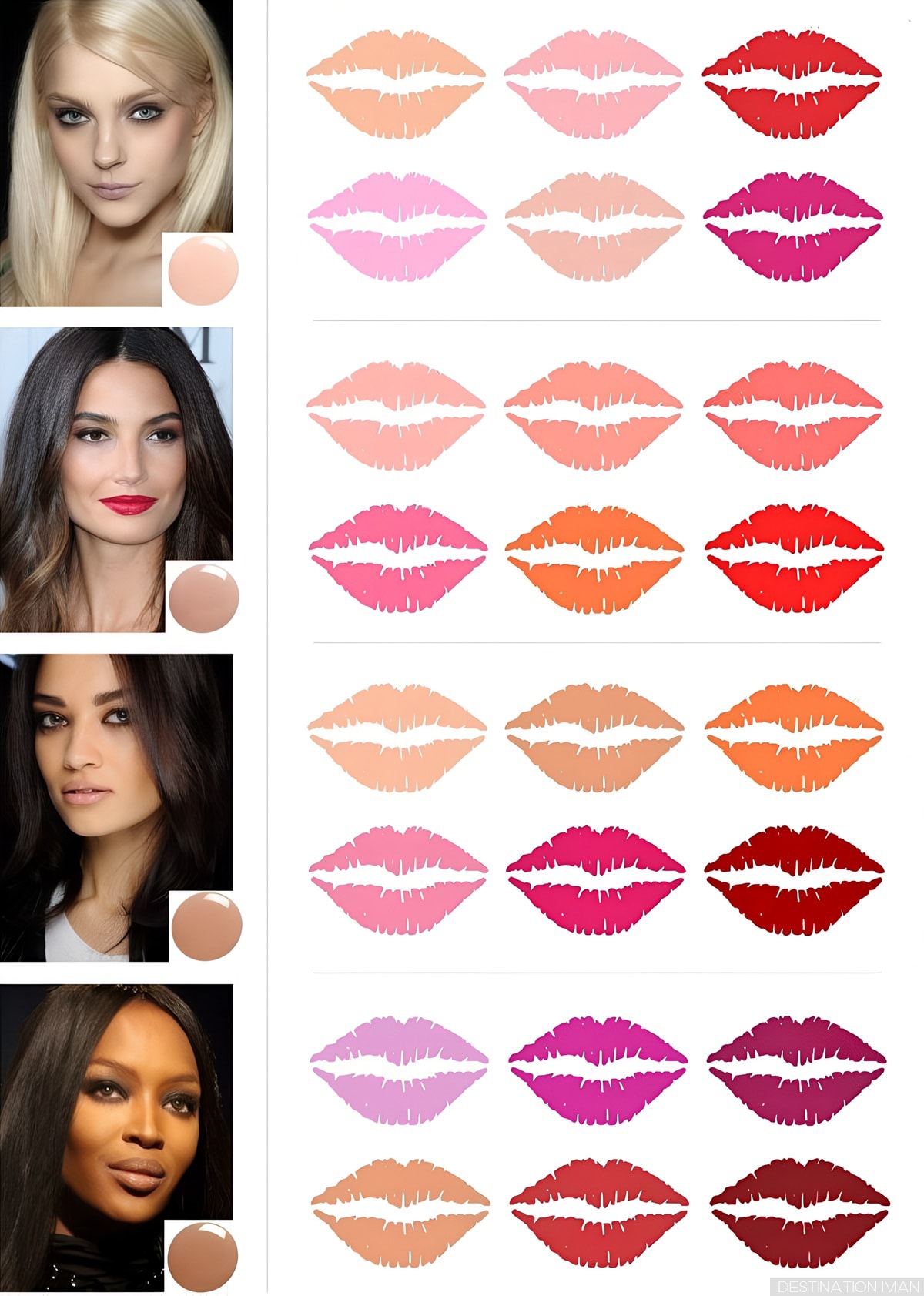 Guide showing lipstick recommendations for different appearance types