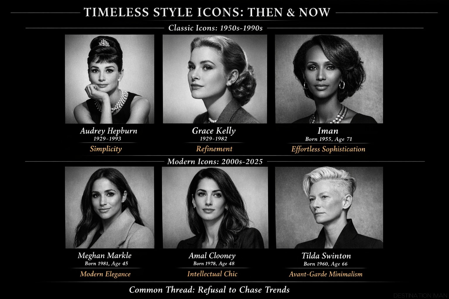 Grid of six timeless style icons: Audrey Hepburn (simplicity), Grace Kelly (refinement), Iman (sophistication), Meghan Markle (modern elegance), Amal Clooney (intellectual chic), Tilda Swinton (avant-garde minimalism)